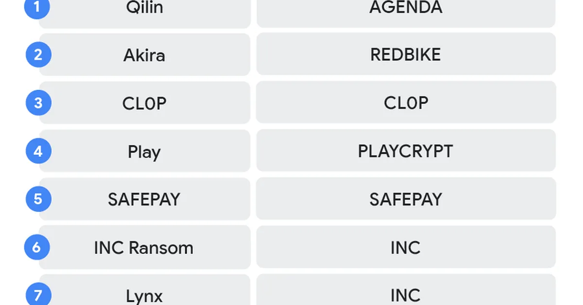 Ransomware Under Pressure: Tactics, Techniques, and Procedures in a Shifting Threat Landscape