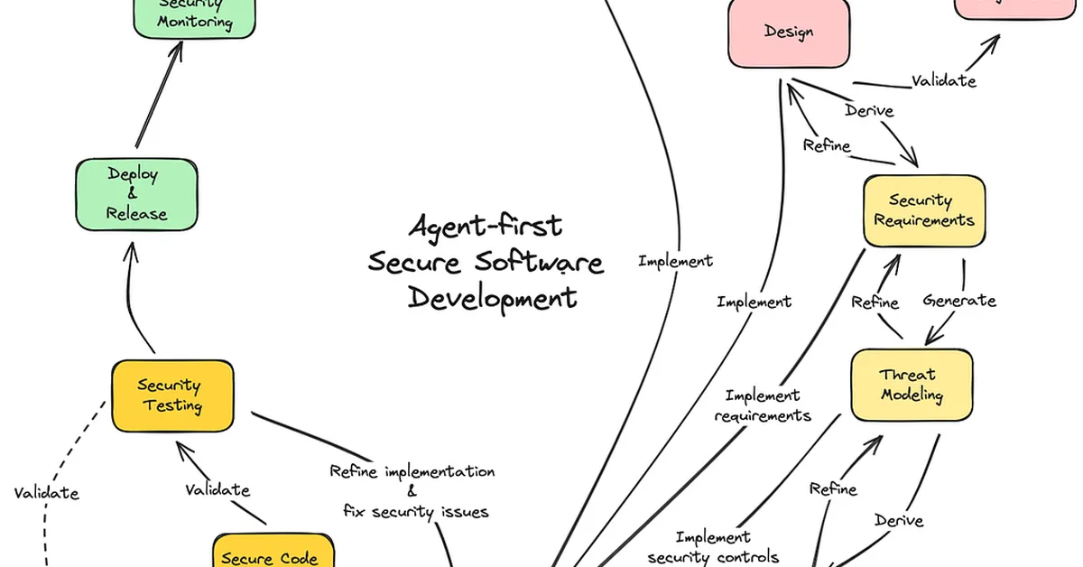 Agent-first Secure Software Development Lifecycle