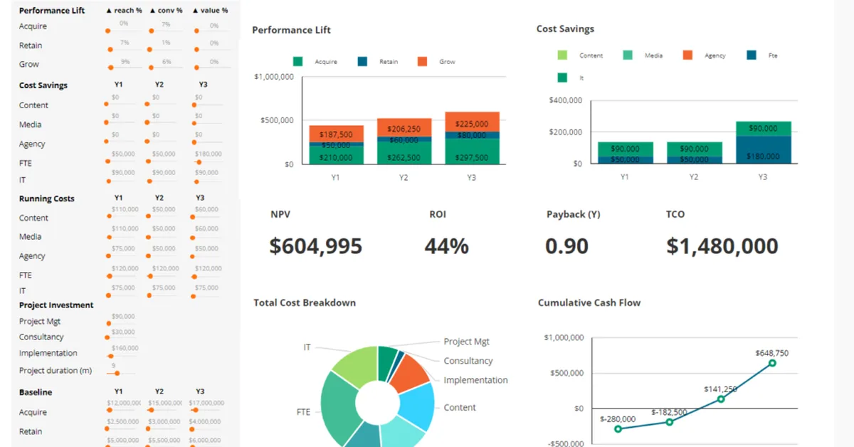 TRG Screen releases market data ROI calculator