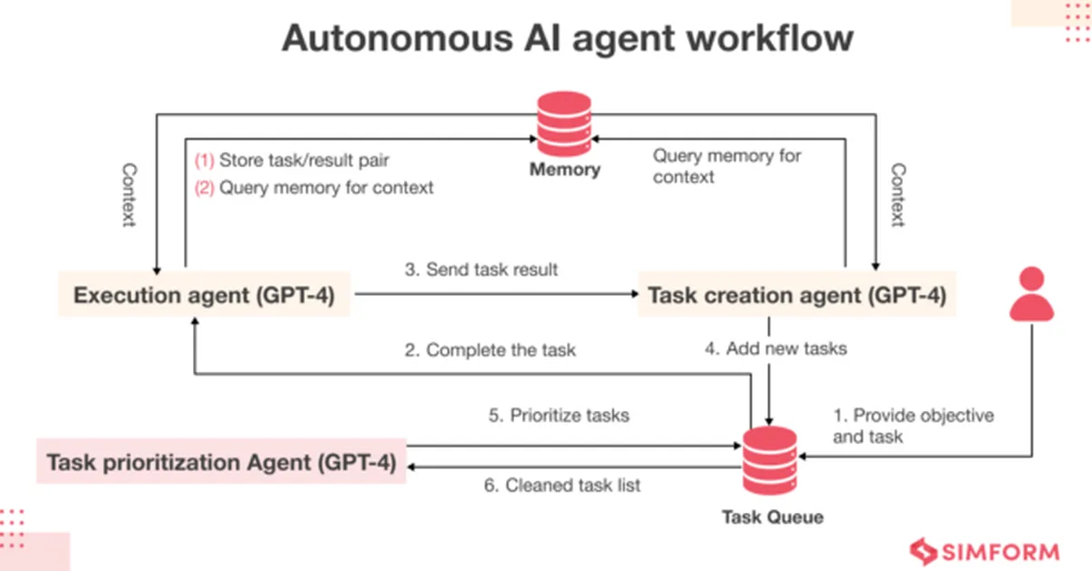 Keeping Your OpenClaw AI Agent Autonomous: Config Tweaks, Security Trade-offs, and When to Pull the Leash