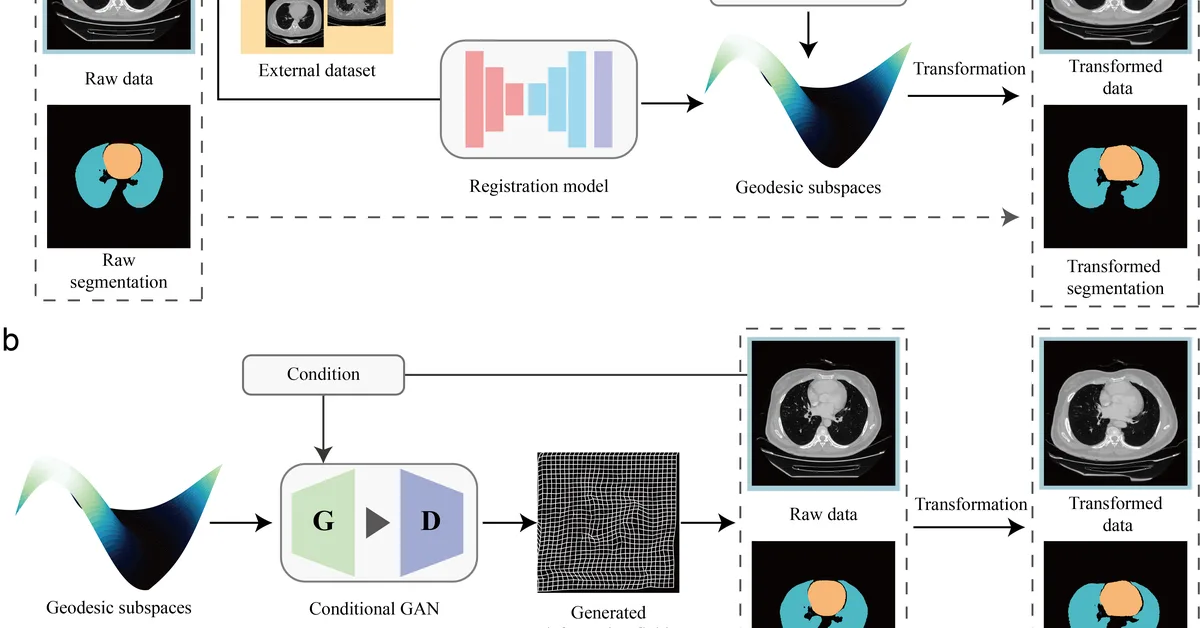 Revisiting Data Scaling in Medical Image Segmentation via Topology-Aware Augmentation