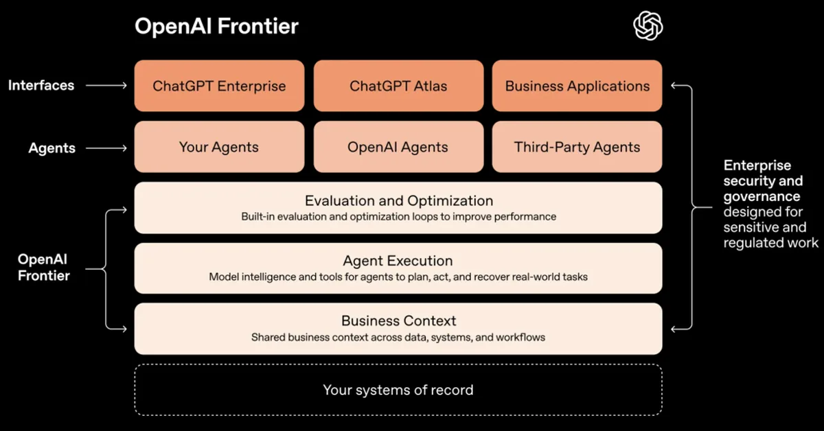 OpenAI's Frontier puts AI agents in a fight SaaS can't afford to lose