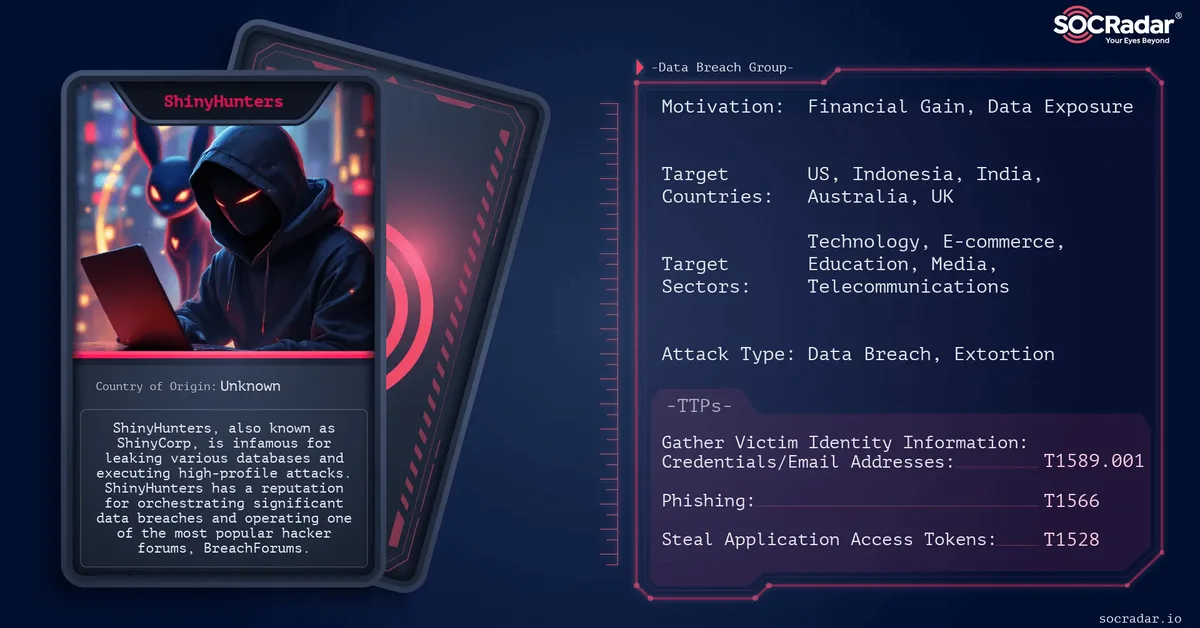 What the Telus 1 Petabyte Breach Could Mean for Customers and Third-Party Risk