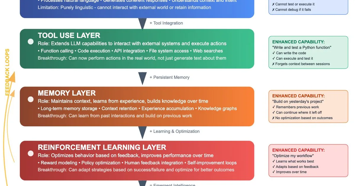 NDSS 2025 - The Midas Touch: Triggering The Capability Of LLMs For RM-API Misuse Detection
