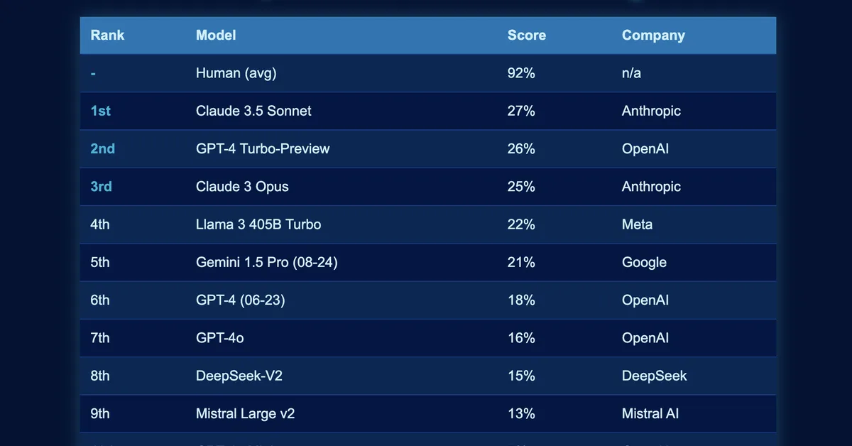 FinSheet-Bench: From Simple Lookups to Complex Reasoning, Where LLMs Break on Financial Spreadsheets