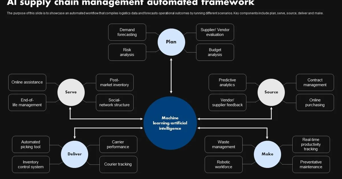 Data Supply Chains: The New Framework for Managing AI, Analytics, and Real-Time Insights