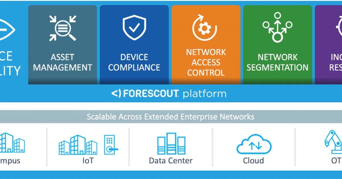 Forescout Introduces Automated Security Controls Assessment to Bring Continuous Compliance Visibility
