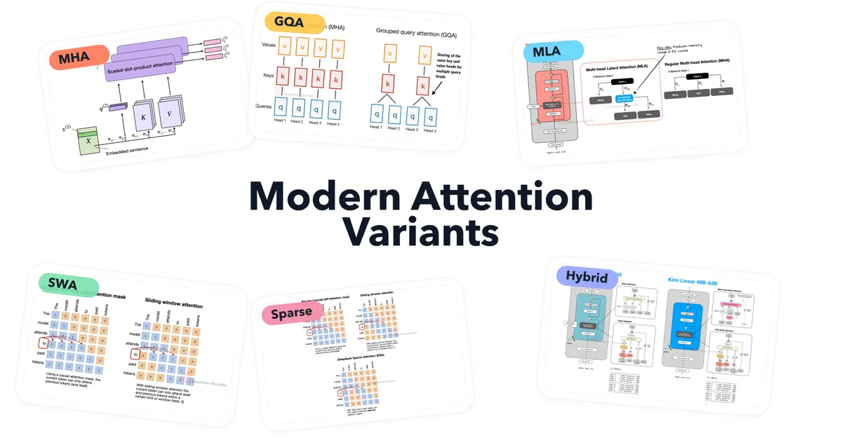 A Visual Guide to Attention Variants in Modern LLMs