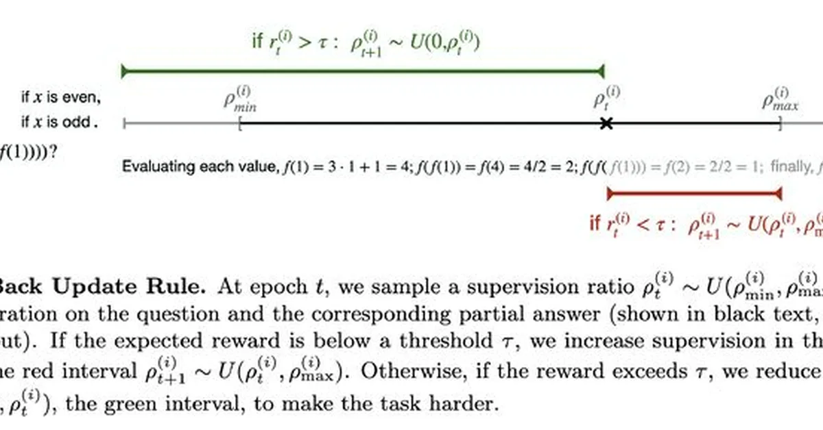 RL for Reasoning by Adaptively Revealing Rationales