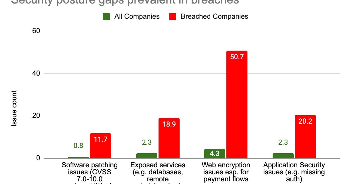 Translating risk insights into actionable protection: leveling up security posture with Cloudflare and Mastercard