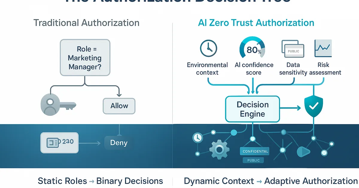 AgentSign: Zero Trust for AI Agents - Cryptographic Passports, OWASP-Aligned Scanner, and MCP Verification Gate