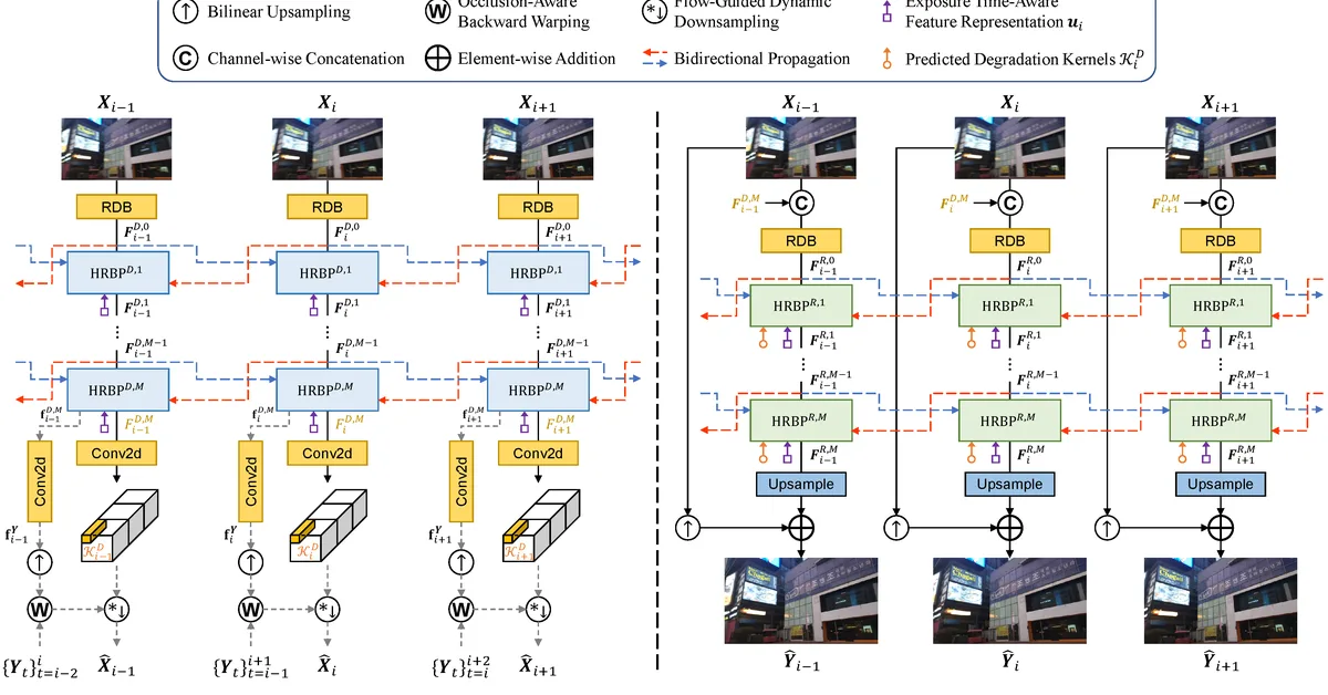 PropFly: Learning to Propagate via On-the-Fly Supervision from Pre-trained Video Diffusion Models