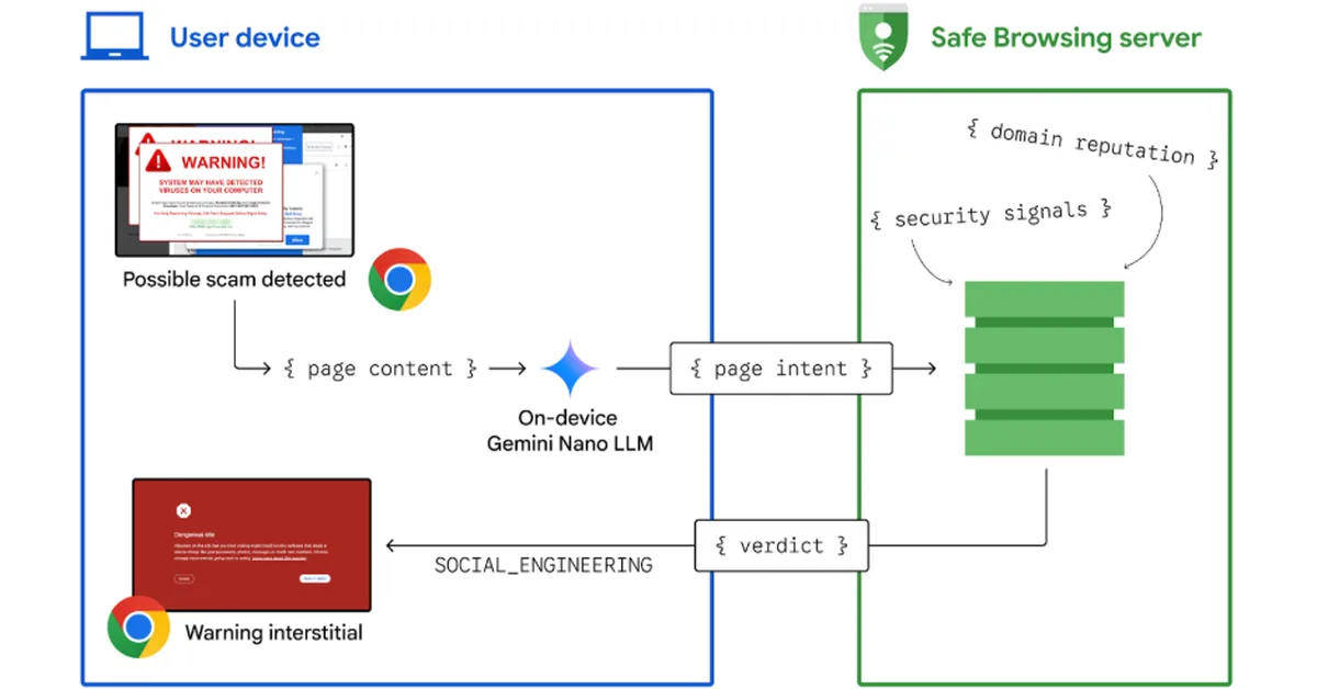Using AI to stop tech support scams in Chrome