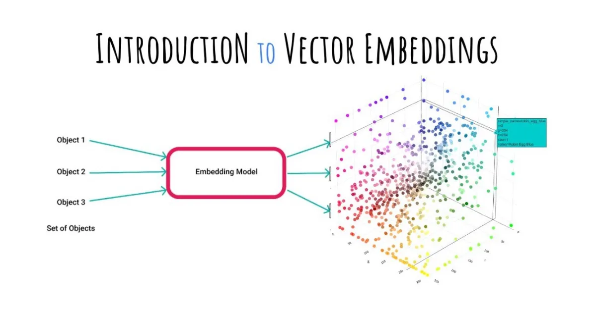 A Guide to Embeddings and pgvector