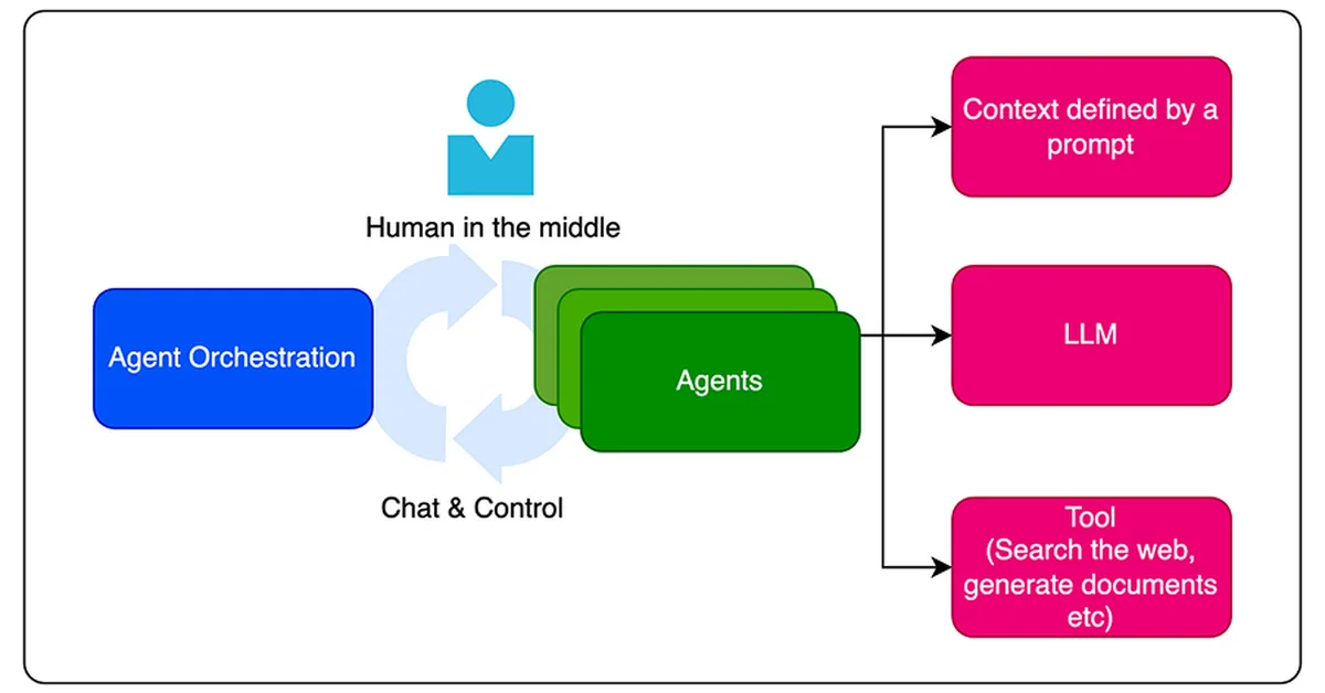A Novel Hierarchical Multi-Agent System for Payments Using LLMs