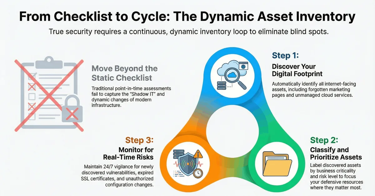 How to Make a Digital Asset Inventory?