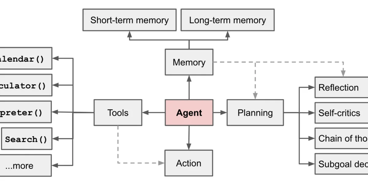 Governance Architecture for Autonomous Agent Systems: Threats, Framework, and Engineering Practice