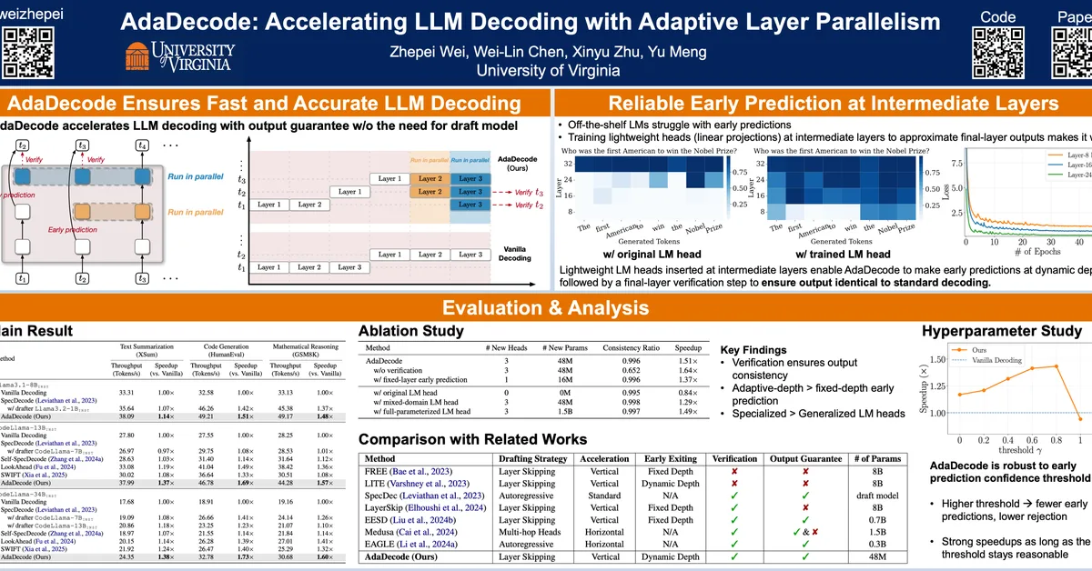 Learning Adaptive LLM Decoding