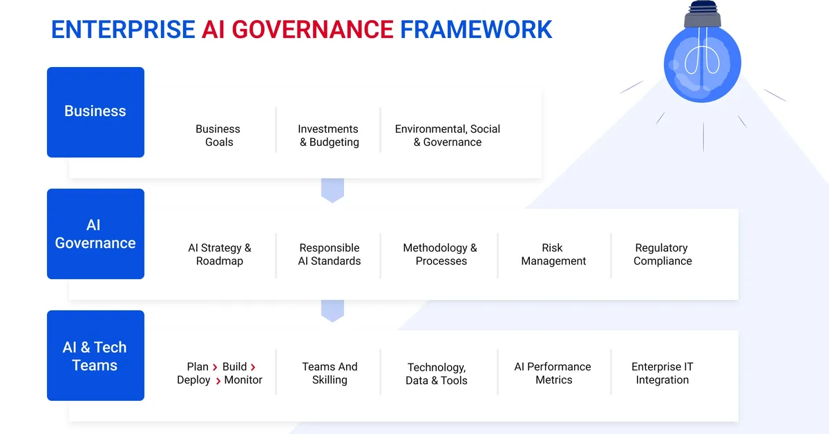 A Coding Implementation to Design an Enterprise AI Governance System Using OpenClaw Gateway Policy Engines, Approval Workflows and Auditable Agent Execution