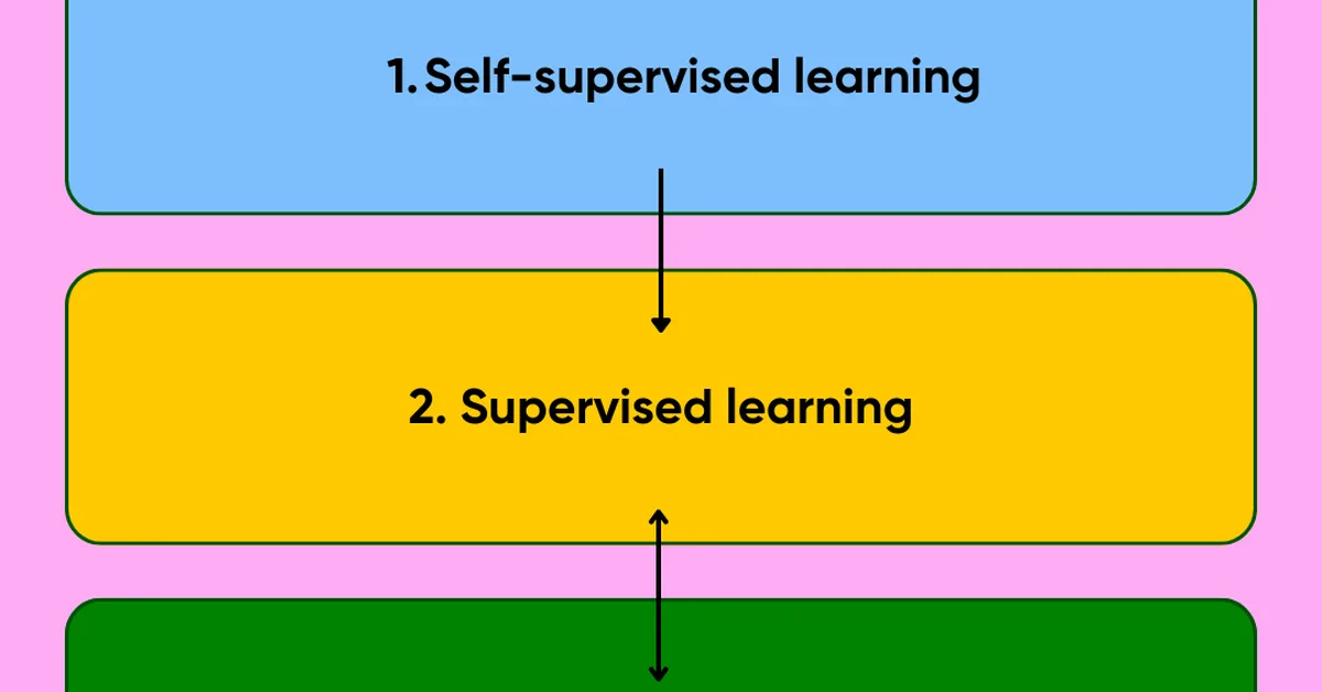 How Far Can Unsupervised RLVR Scale LLM Training?