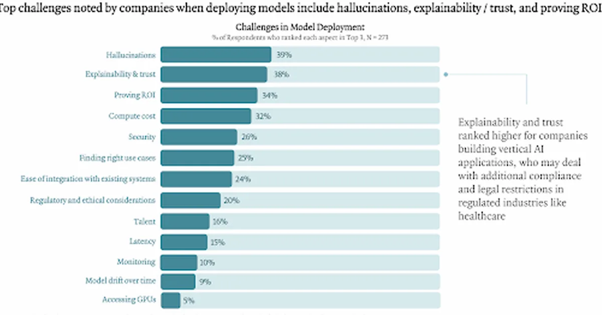 What Are AI Hallucinations? A Guide to Causes and Prevention