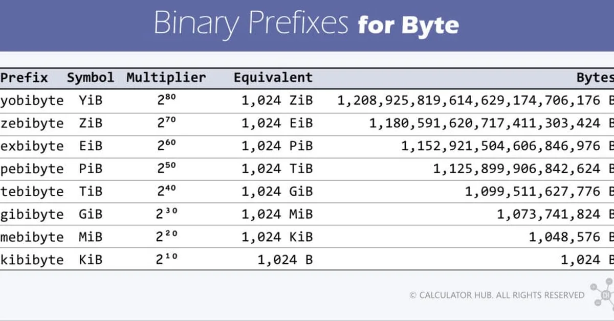 Show HN: Axe - A 12MB binary that replaces your AI framework