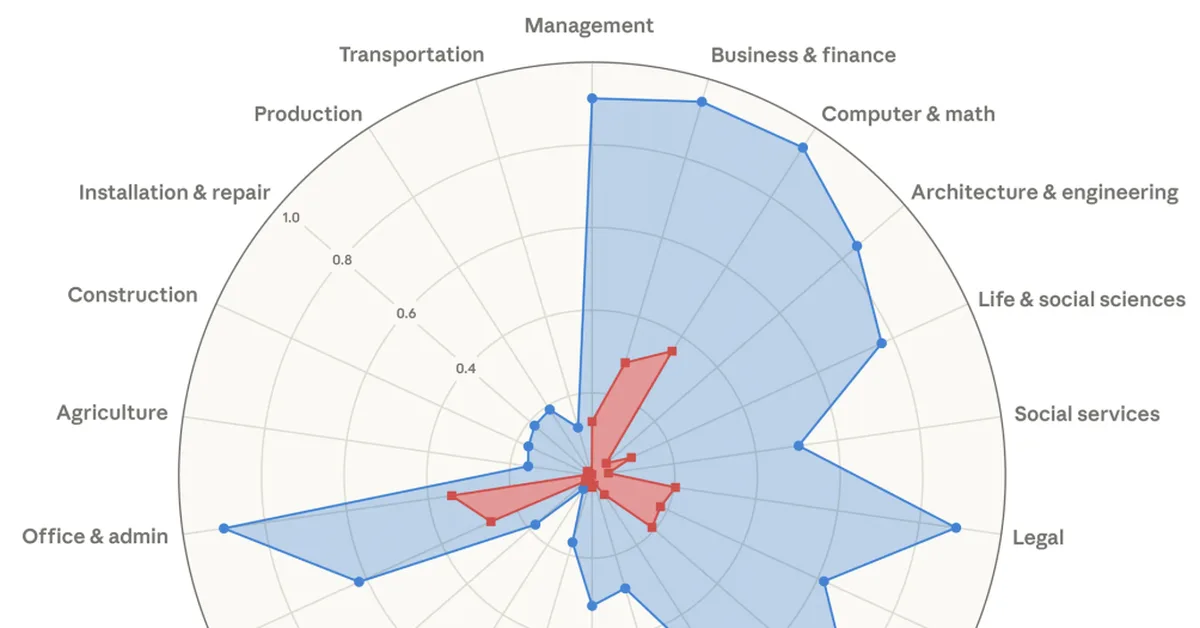 OpenAI GPT-5.4 launches, AI gets its own jobs report, Claude surges after U.S. ban