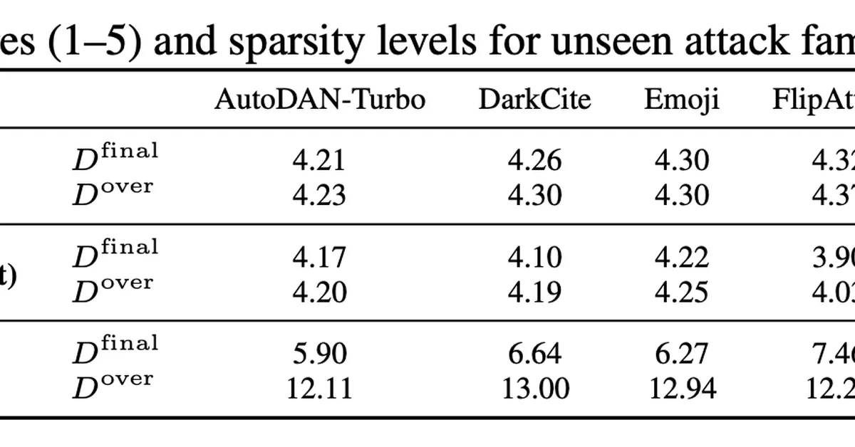 Adversarial D\'ej\`a Vu: Jailbreak Dictionary Learning for Stronger Generalization to Unseen Attacks