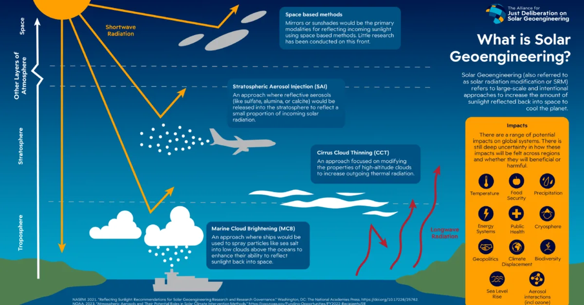 A New Generation of Climate Scientists Warm Up to Solar Geoengineering