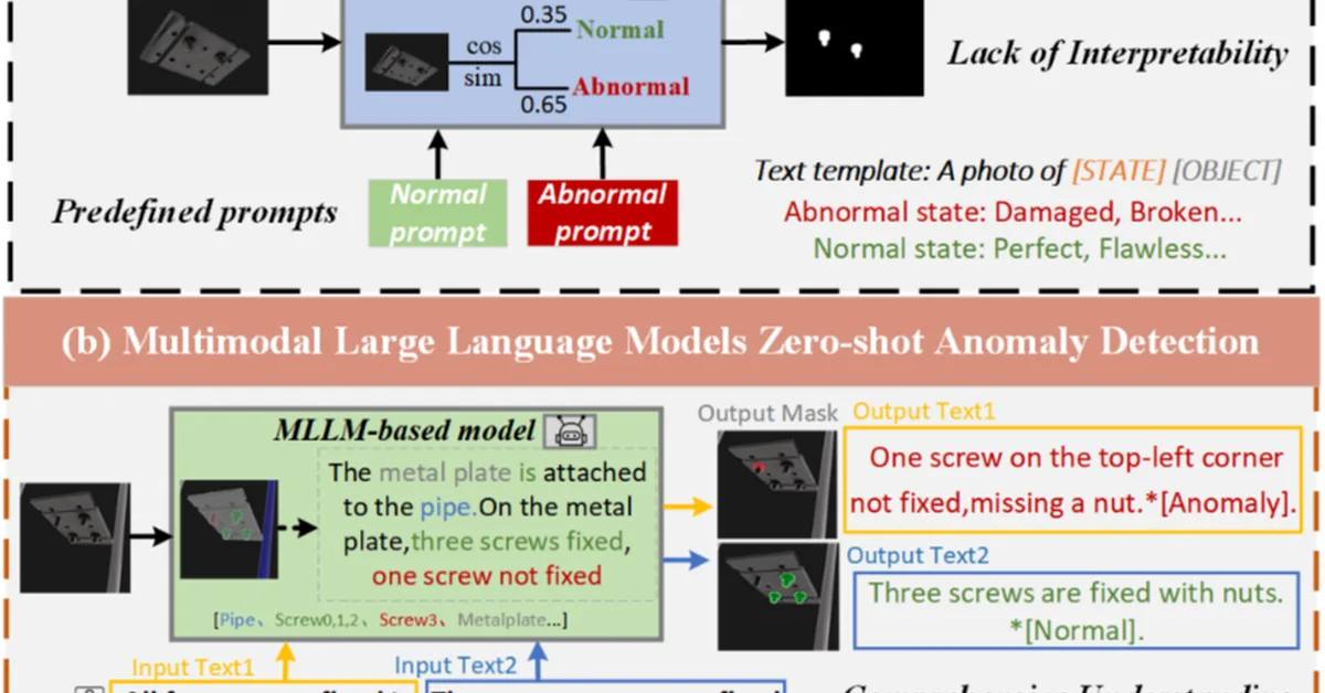 AG-VAS: Anchor-Guided Zero-Shot Visual Anomaly Segmentation with Large Multimodal Models