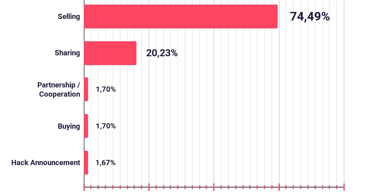 Finance Industry Under Pressure: What U.S. Institutions Need to Know in 2026