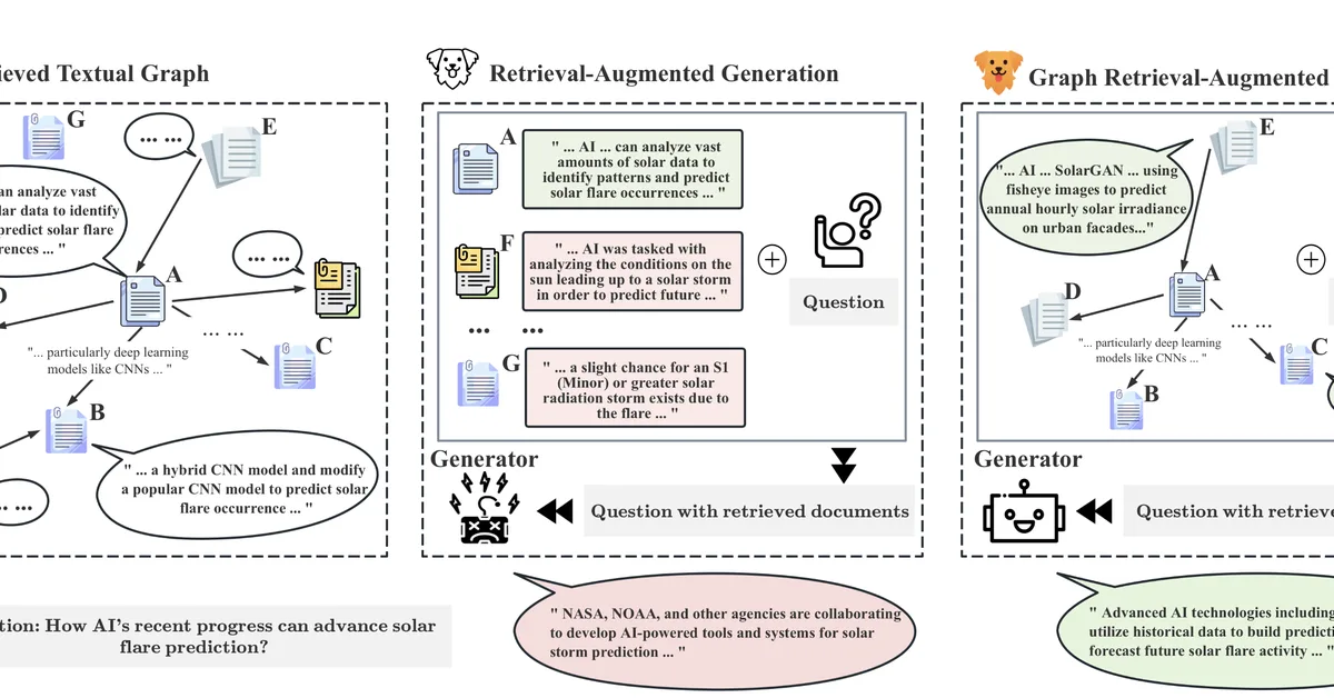 Graph Your Way to Inspiration: Integrating Co-Author Graphs with Retrieval-Augmented Generation for Large Language Model Based Scientific Idea Generation