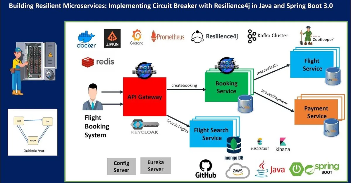 How to Add Retry Logic to LLM Calls in 5 Min