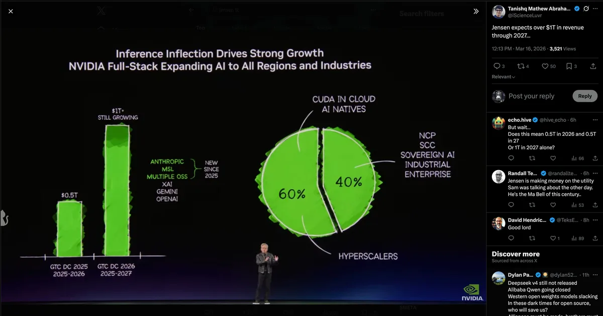 [AINews] NVIDIA GTC: Jensen goes hard on OpenClaw, Vera CPU, and announces $1T sales backlog in 2027