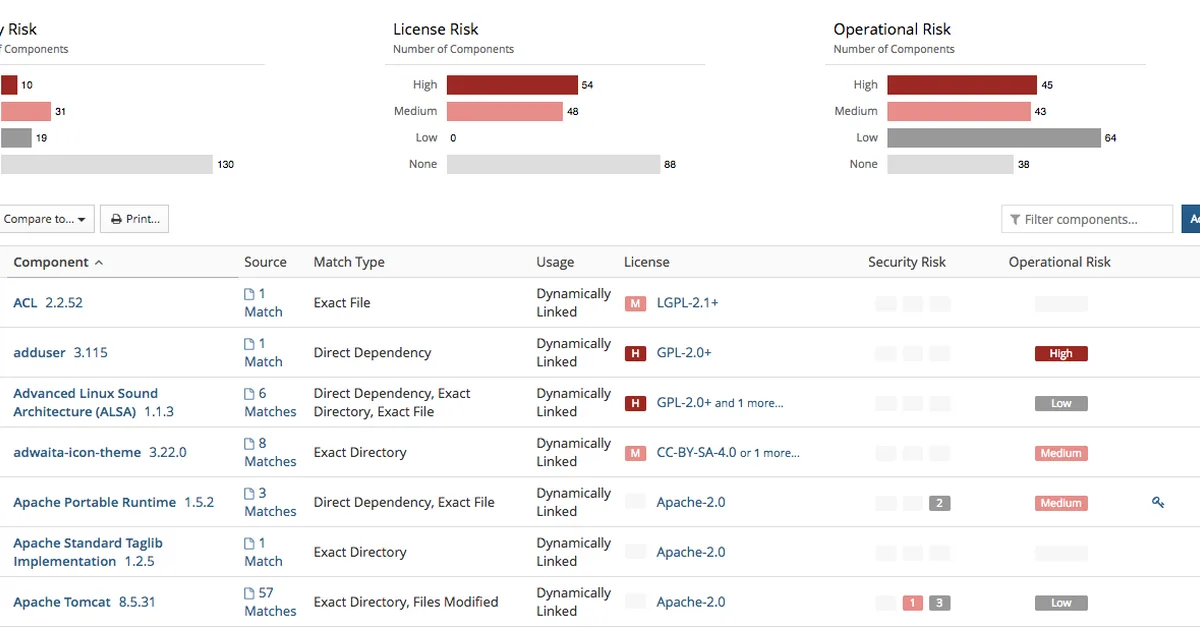 AI-Driven Development Fuels Surge in Open Source Vulnerabilities, Black Duck Finds