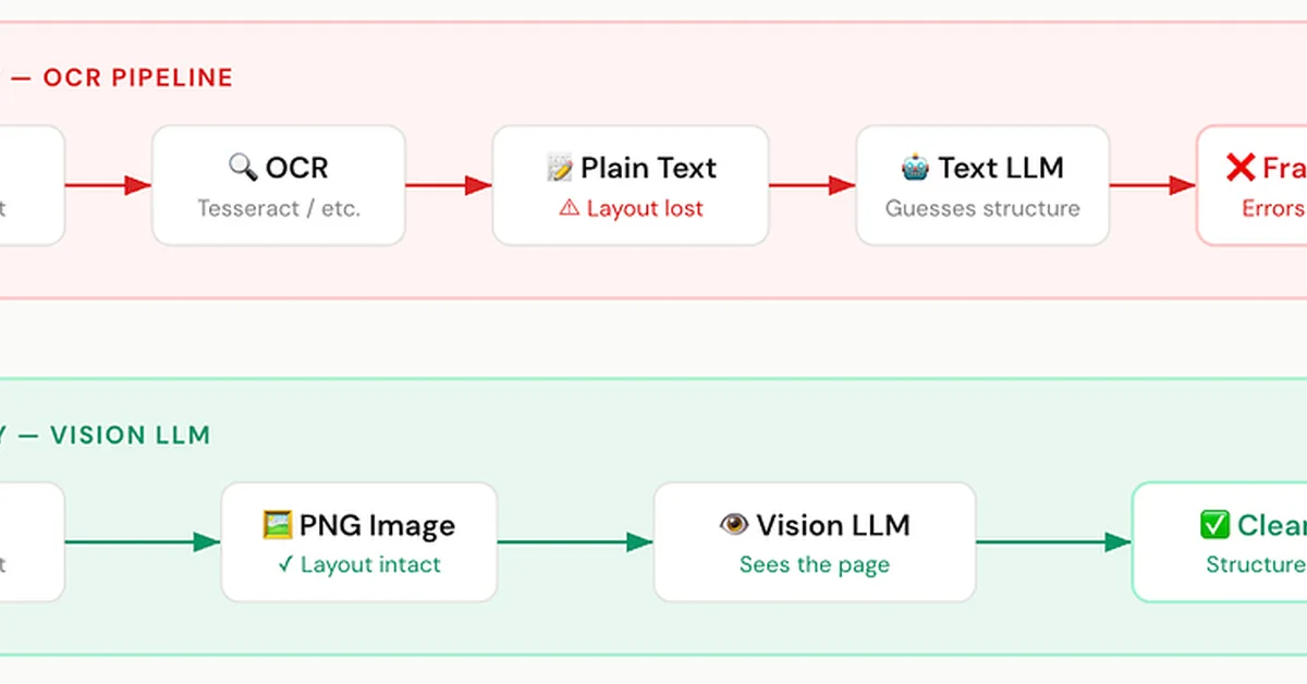 Kill Your OCR Pipeline