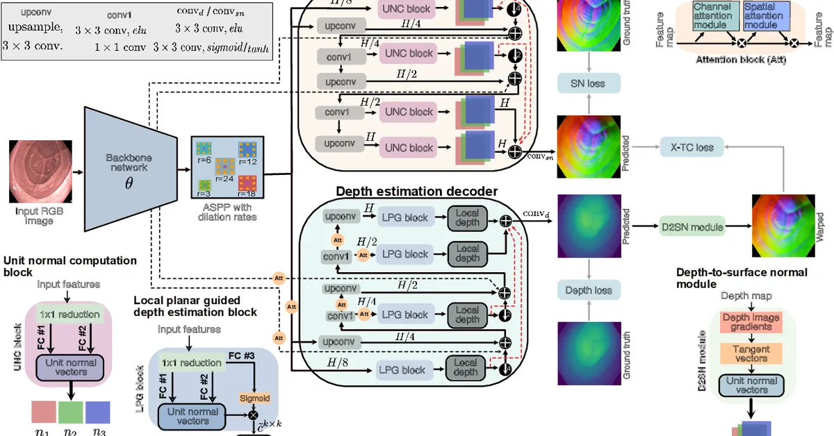 ColoDiff: Integrating Dynamic Consistency With Content Awareness for Colonoscopy Video Generation