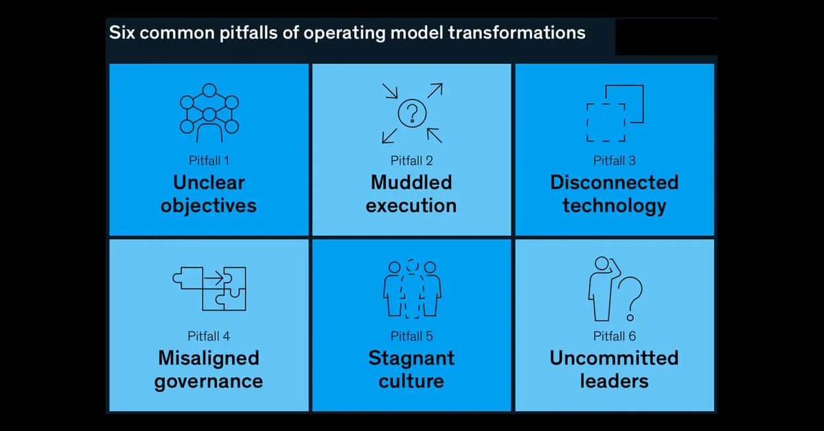 McKinsey's 'Organize to Value' a blueprint for evolving to positionless marketing by Optimove