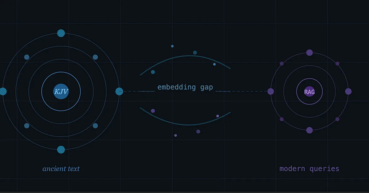 Modern Questions vs Ancient Language
