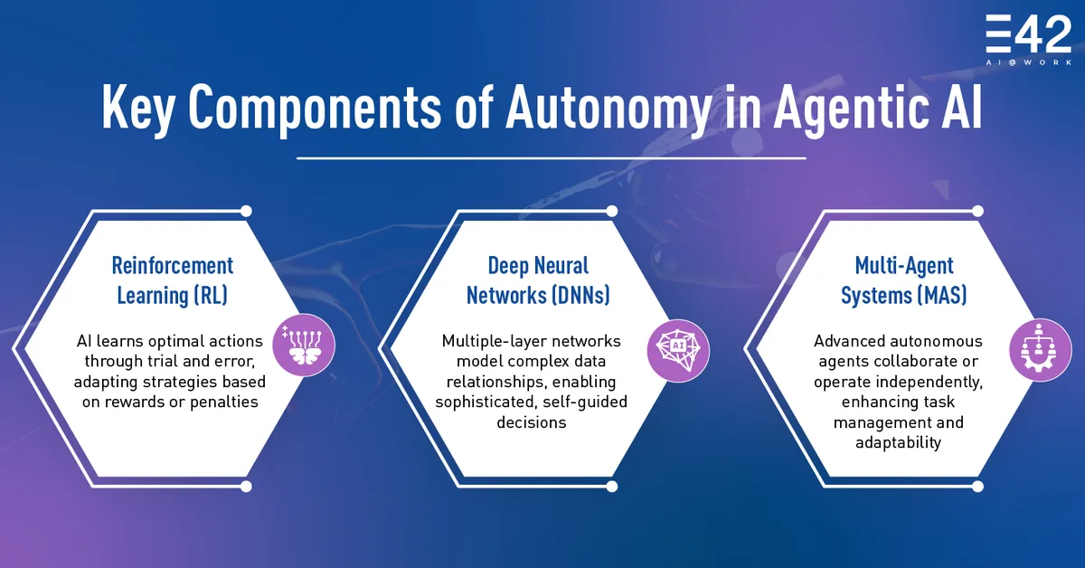 What makes Agentic AI capable in secrets scanning