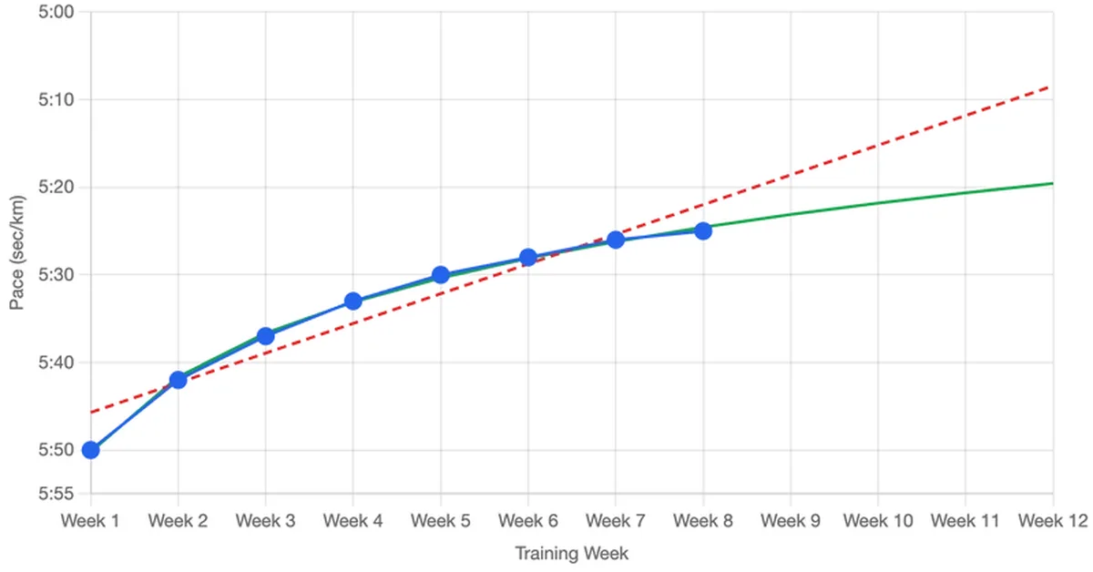 GPX Runner's data decoded with PHP