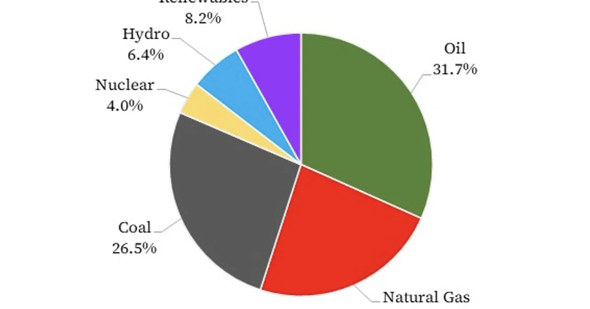 Global energy body discusses releasing strategic oil reserves