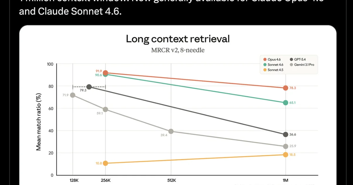 [AINews] Context Drought