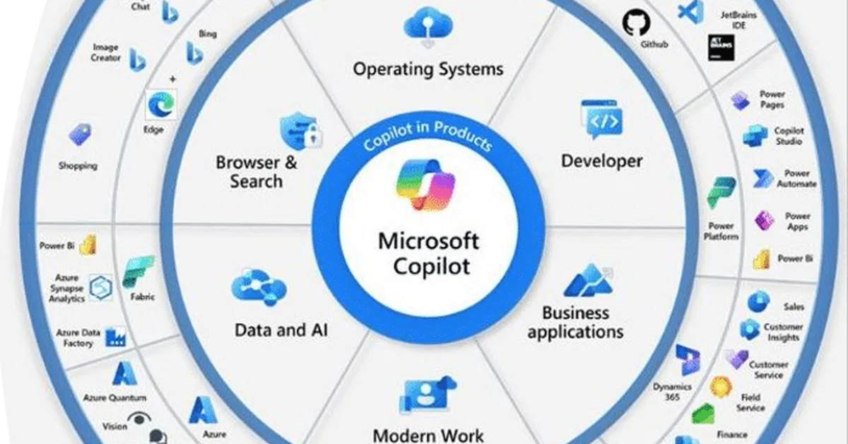 Microsoft's Copilot Health can use AI to turn your fitness data and medical records 'into a coherent story'