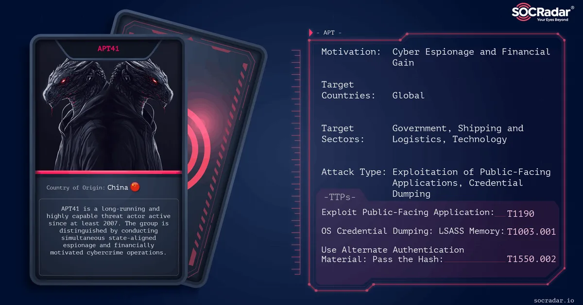 Dark Web Profile: APT41
