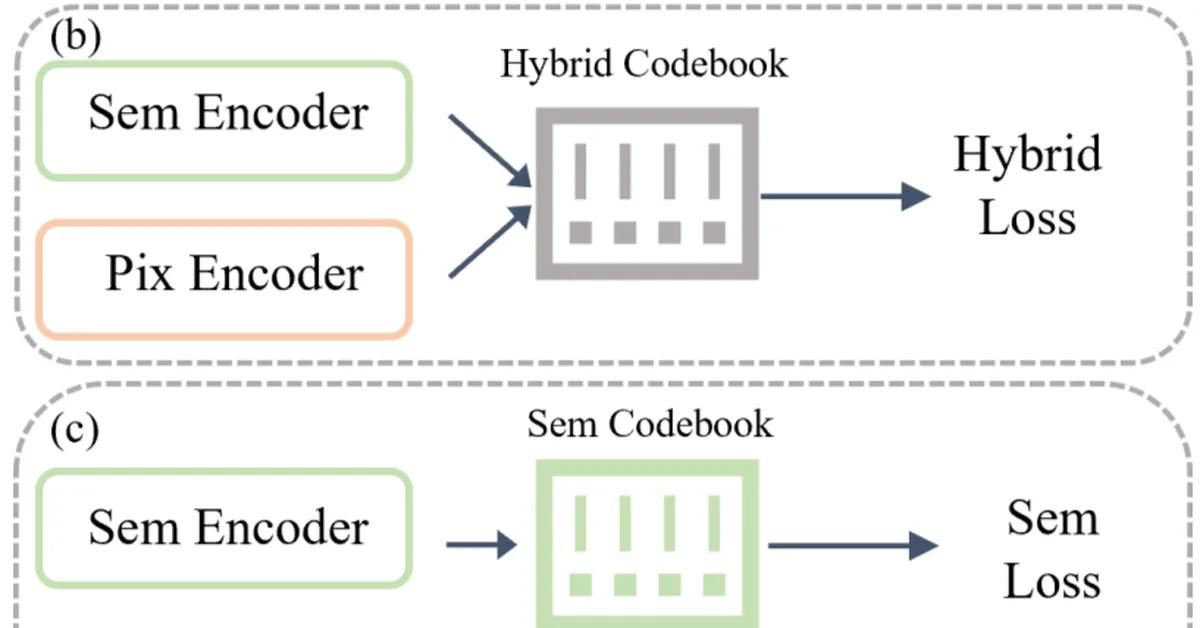SemHiTok: A Unified Image Tokenizer via Semantic-Guided Hierarchical Codebook for Multimodal Understanding and Generation