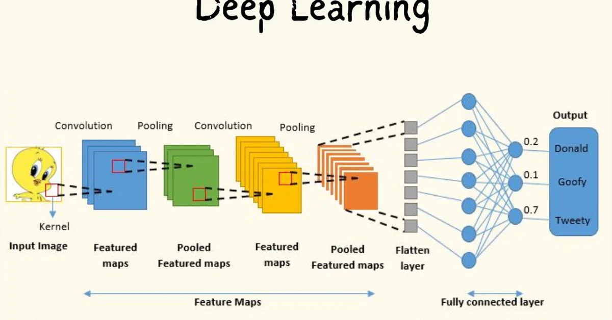 CREDIT: Certified Ownership Verification of Deep Neural Networks Against Model Extraction Attacks
