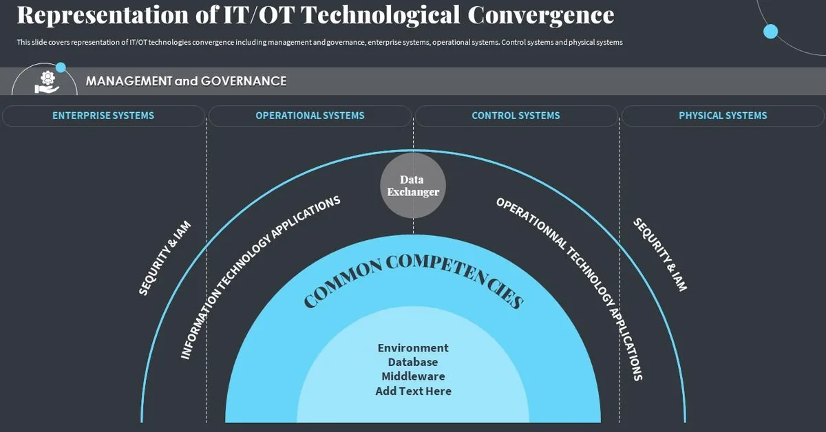 The Decoupling Phase and the Capital Reckoning Behind OT Convergence