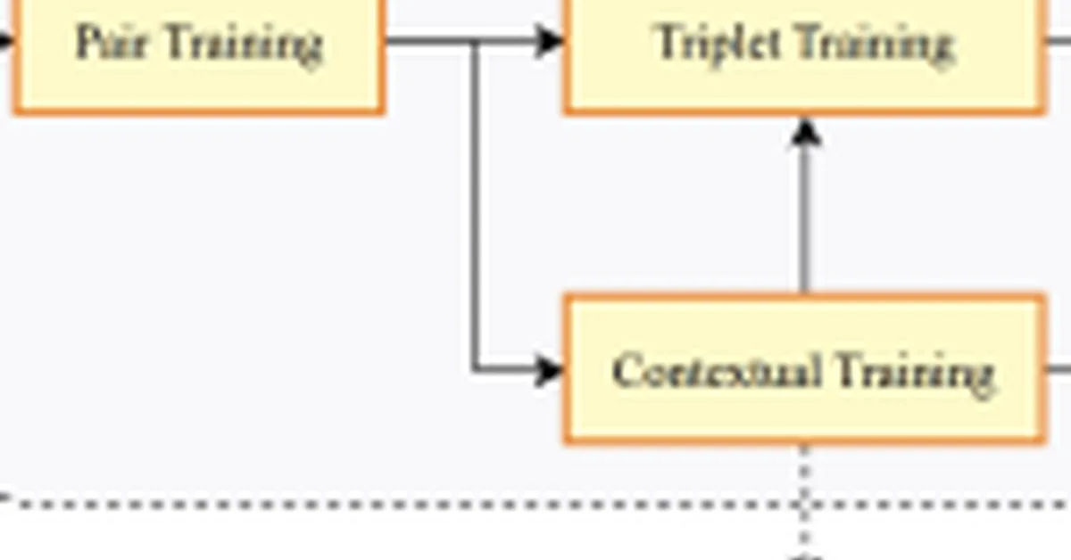 Perplexity Just Released pplx-embed: New SOTA Qwen3 Bidirectional Embedding Models for Web-Scale Retrieval Tasks