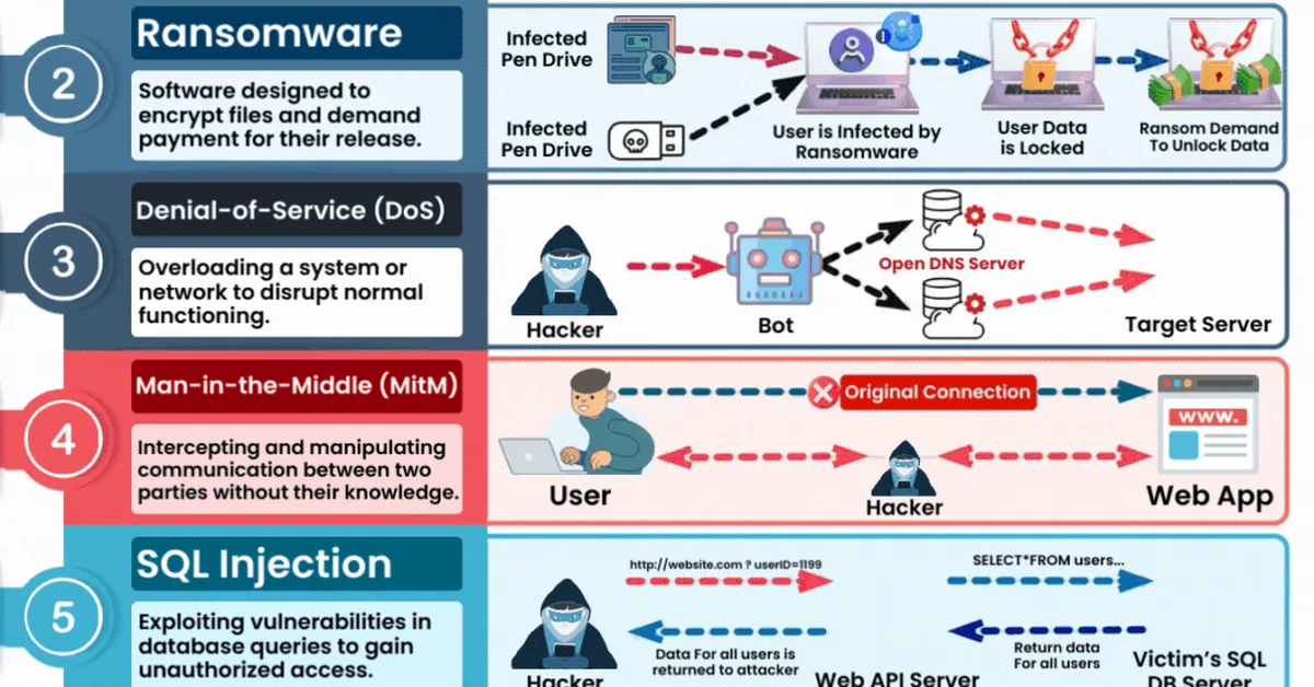 Influence of Autoencoder Latent Space on Classifying IoT CoAP Attacks